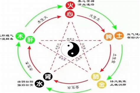 命缺火|命里缺火怎么补？五行缺火有什么特点？